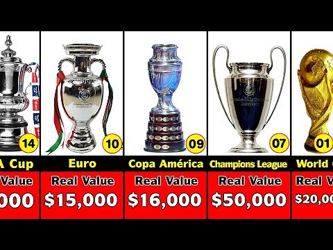 Most Expensive Football Trophies in The World.