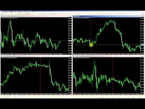 MT4検証用インジケーター