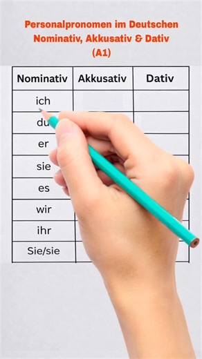 Deutsch Lernen!! #deutschlernen #deutschsprache #deutschfüranfänger #lernontiktok #germanvocabulary