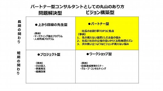 丸山 一樹のプロフィール | ミライケイエイ｜丸山未来経営研究所
