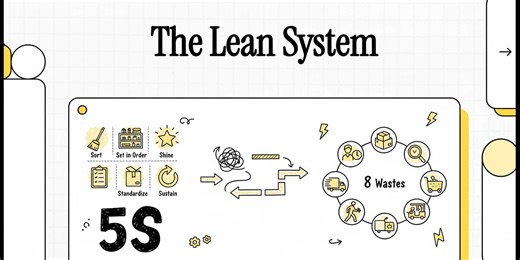 Introduction to Lean Principles