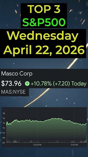 🔥 Today’s TOP 3 S&P500 STOCKS (April 22, 2026) 🔥 #sp500 #nasdaq #stocks