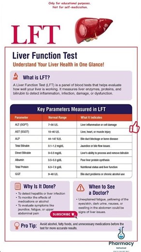Liver Function Test (LFT) #medical