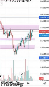 🔥 Candlestick Patterns Explained in Hindi | Best Guide for Beginners | Stock Market Trading,