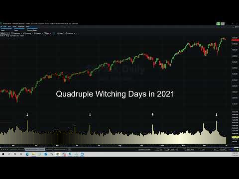 Quadruple Witching Explained | An Overview of Quadruple Witching Day