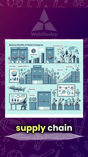 What Is Blockchain Technology? How Blockchain Helps Business Growth #blockchaintechnology