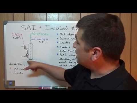 Steering Axis Inclination & Included Angle