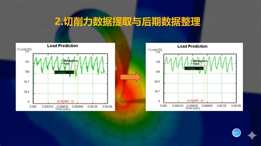 Deform二维切削后处理-切削力数据提取与优化