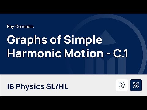 Simple Harmonic Motion - Graphs [IB Physics SL/HL]