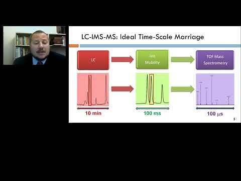 Ion Mobility-Mass Spectrometry in the -Omics