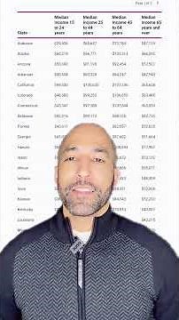 Income Americans Your Age Make In Every State | U.S. Median Household Income By Age (2024)