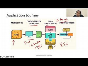 Episode 2 - Data Center Network Evolution and Big Why behind it