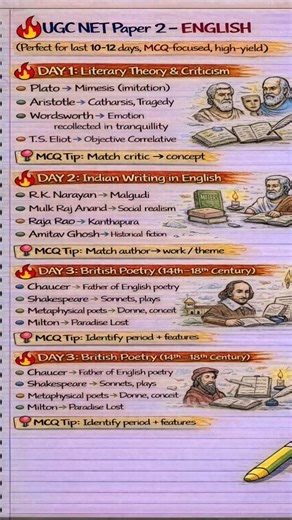 UGC NET English Paper 2 | One-Page Formula Sheet | Last-Minute Revision 🔥