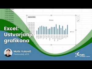 [Tips&Tricks] Microsoft Excel: Ustvarjanje grafikona