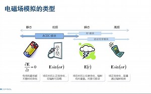 CONSOL实用教学案例