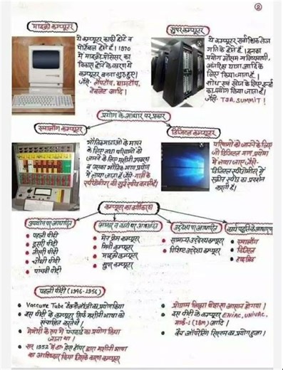 Computer Notes....#kvs #nvs #teaching #computer #upsssc #ssc #tgt #aspirants #viralshort
