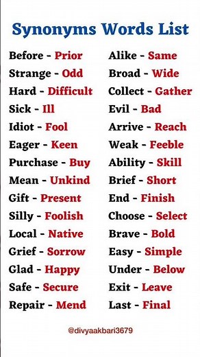 Most Important Synonyms in English 🔥👩‍🏫#english #shortsfeed #basicknowledge