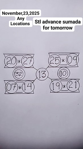 Advance sumada special number pilian nalang po sa may gusto lang goodluck po #juetengstlsumadatips #hilightseveryonefollowers2025 #Advance #sumada #tips | Jueteng stl sumada tips