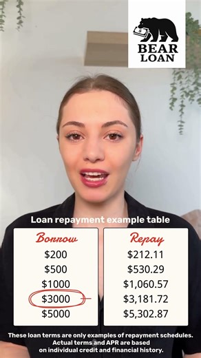 Top Financial Advisor Reveals Best Personal Loan Techniques