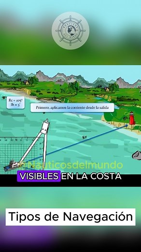 138K views · 3.6K reactions | Tipos de navegación marítima #Náutica #Navegación #Reelnautico #Barcos #mar | Náuticos del mundo | Facebook