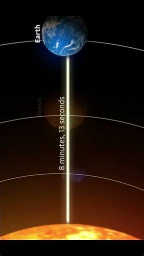 How Fast Is Light? Time to Reach Each Planet #shorts