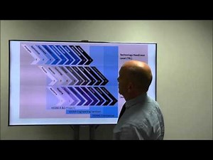 Simon explains the TRL MRL chart