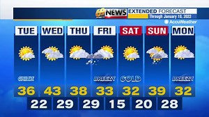 Here's a look at our top stories Tuesday morning. For more, watch 69 News or go to WFMZ.com | WFMZ