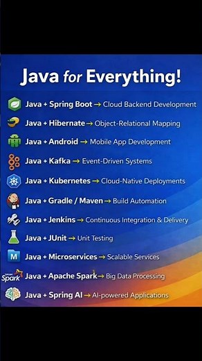 Java Supremacy