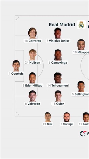 Who was your El Clasico Man of the Match? 🤔 | Flashscore