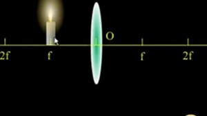 初中专题：凸透镜成像规律，六句话外加动画演示，还能再做错？