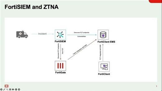 FortiSIEM ZTNA Tag Demo | FortiSIEM | Hussar Systems LLC | Fortinet