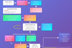 VigilNet: Your Intelligent Agent-Powered SIEM Dashboard