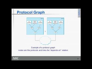 Layering and protocols, Internet architecture
