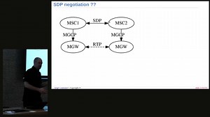 Codec resolution: AMR rates in 2G, 3G and SIP