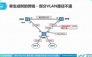 22 MSTP协议原理与配置
