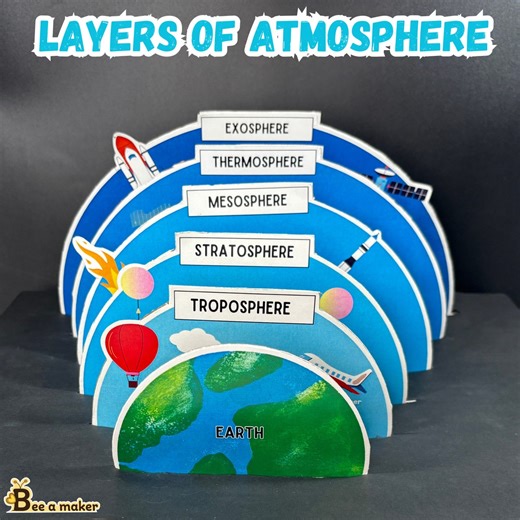 Buy Layers of Earth's Atmosphere, Science Model, Printable Pdf Online in India - Etsy