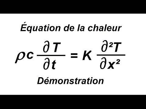 Heat/diffusion equation: demonstration and solution in steady state