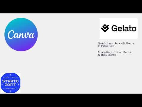 How To Use Gelato Print On Demand – Create & Sell Designs, Pricing & Shipping