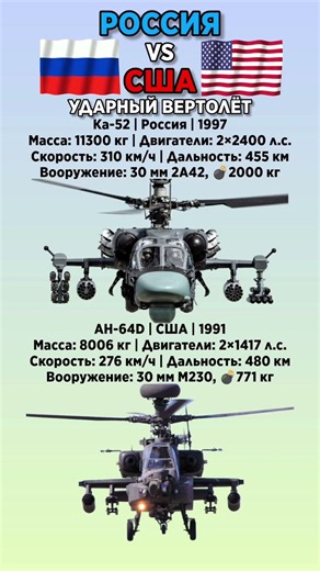 Ка-52 VS AH-64D #benderhistory #танки #самолет #история #shorts