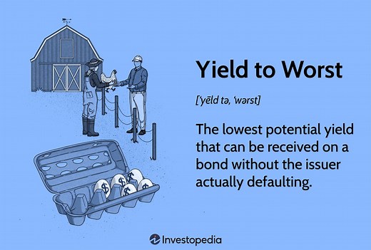 Yield to Worst (YTW): What It Is and the Formula to Calculate It