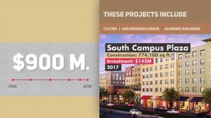 In the last two decades, San Diego State University has completed $900M of intellectual infrastructure on or around campus. SDSU envisions the Mission Valley site as a vibrant, transit-oriented, expansion of the university’s educational, research, entrepreneurial and technology programs. LIKE if you think investing in education is the key to our region’s continued success! | SDSU WEST