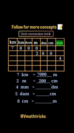 unit conversion trick everyone should know this 📝 #mathformula #basicmaths #generalknowledge #tricks