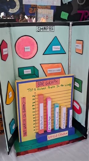 #maths working model#maths project working model#maths model#types of angles#maths exhibition model👍