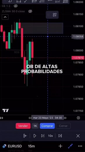 #volatility #motivation #traders #trader #tradingseñales #negociosdigitales #trading #deriv #forex #signaltrading #indicessinteticos #sinteticos