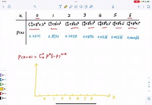 SOLVED:Use the formula for the binomial probability distribution to… | Numerade