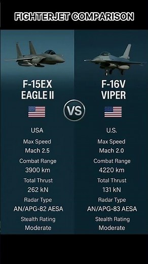 F-15EX Eagle II vs F-16V Viper | US Fighter Jet Comparison 2025 #F15EX #F16V #fighterjets