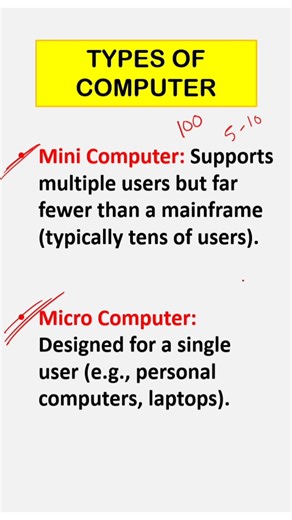 Types of Computers | #computer #shortvideo