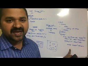 Images and Image maps in html