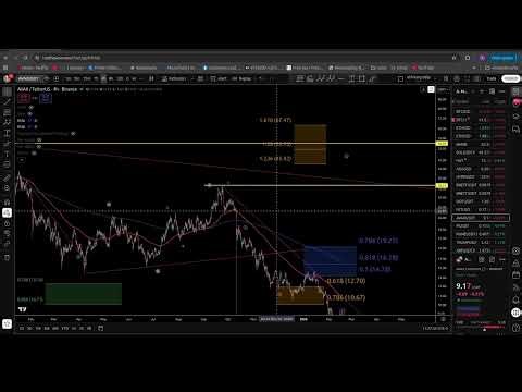 CRO Bullish or Bearish? Elliott Wave Scenarios & Key Fibonacci Zones