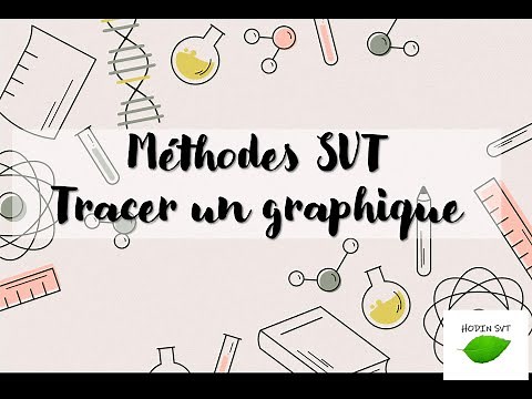 Tracer un graphique (méthode 6e)